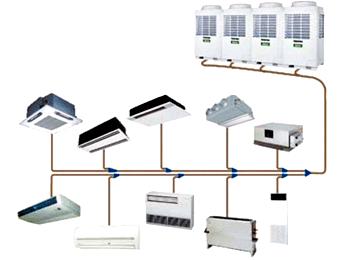 Adana Fujitsu VRF Klima Servisi